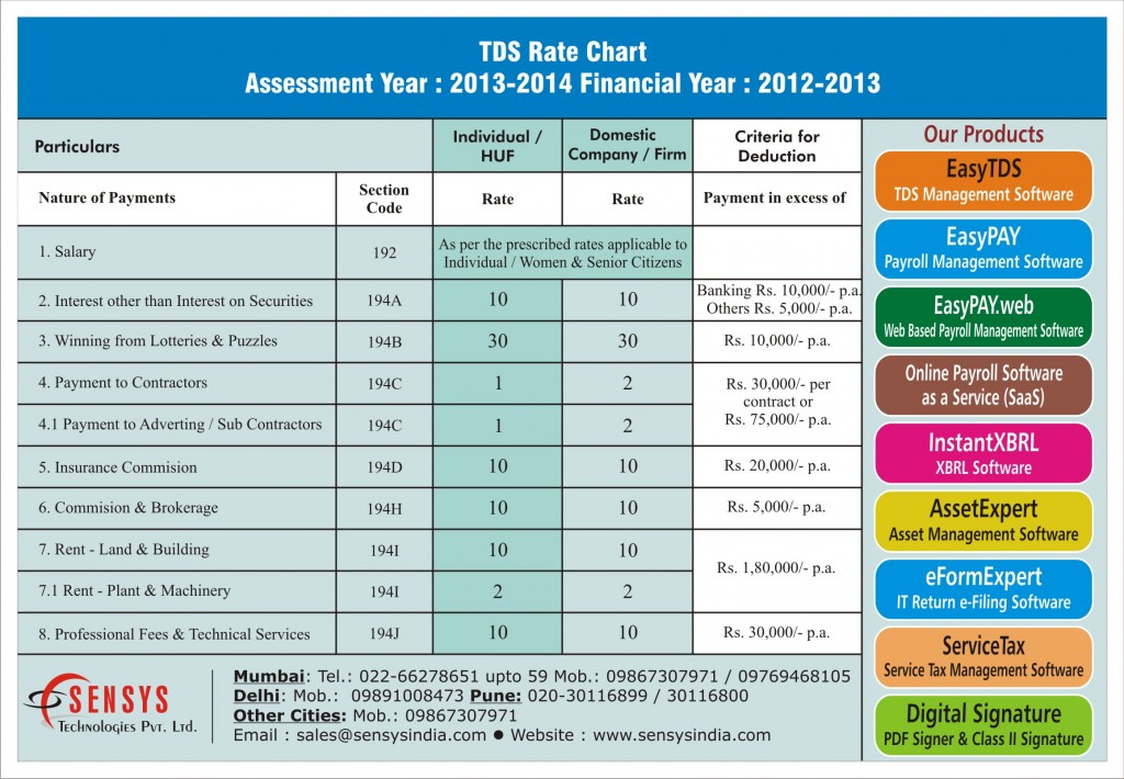 Tds Rate Chart Ay 2013 2014 Sensys Blog 3799