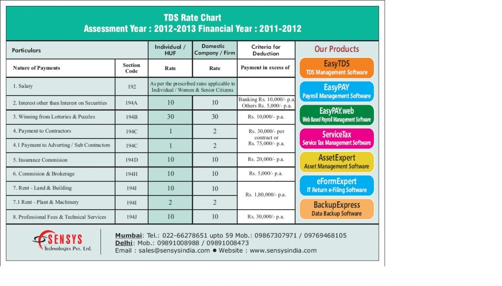Tds Rate Chart For Assessment Year 2020 21 And Assessment Year 2021 Vrogue 2135