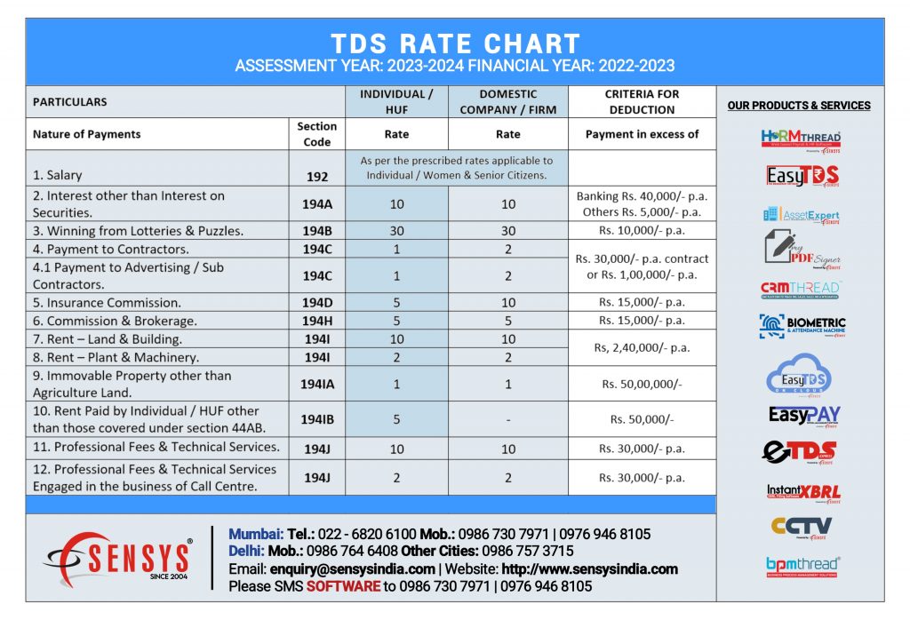 TDS RATE CHART AY 20232024 » Sensys Blog.