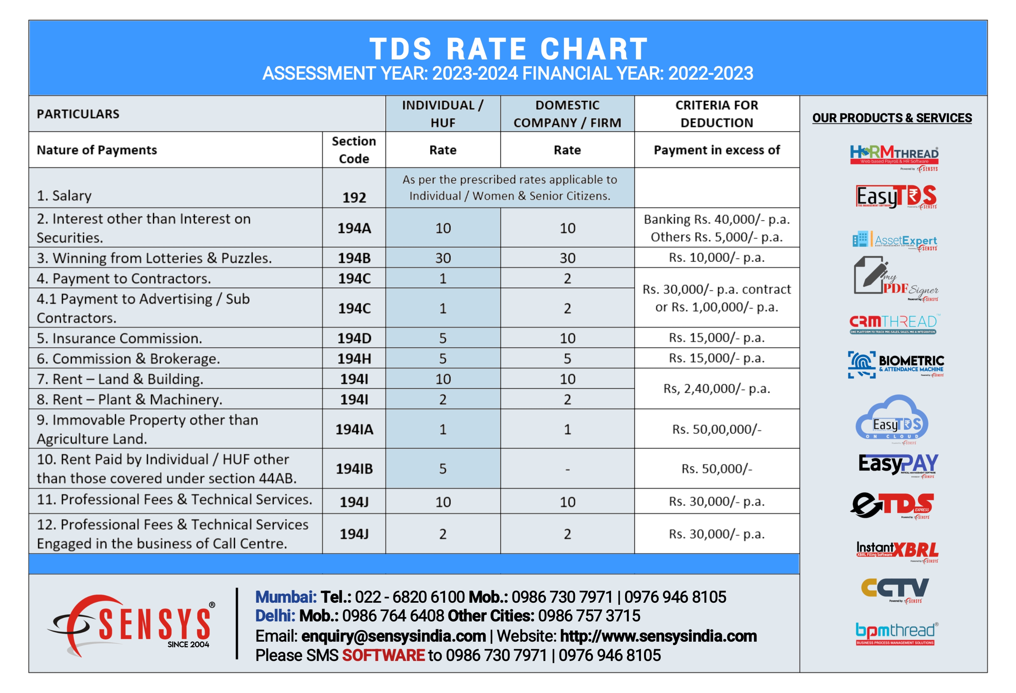 TDS Rate Chart AY 2023 2024 FY 2022 2023 Sensys Blog 
