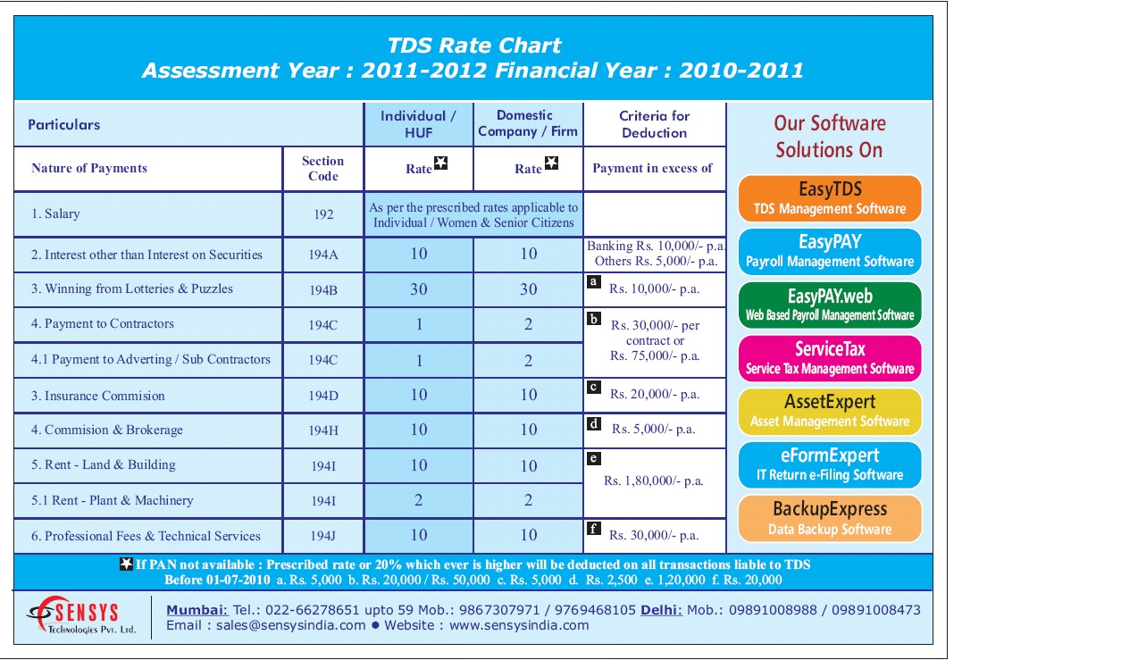 Tds Rate Chart Ay 2011 2012 Sensys Blog 0515