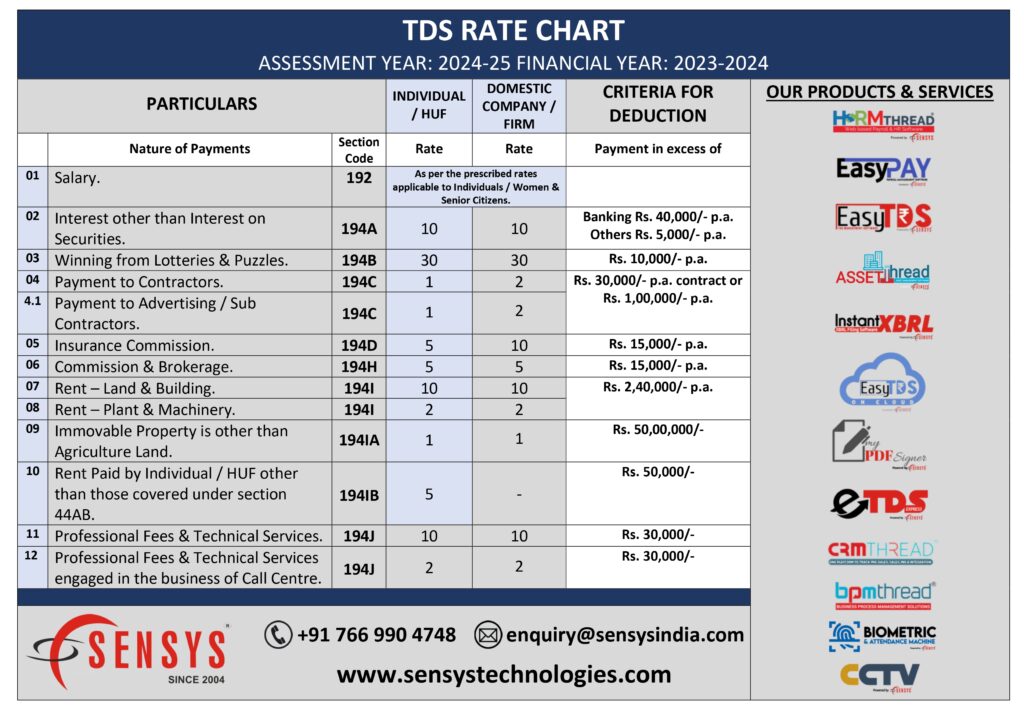 Tds Rate Chart Ay 2024 2025 Fy 2023 2024 Sensys Blog 3334